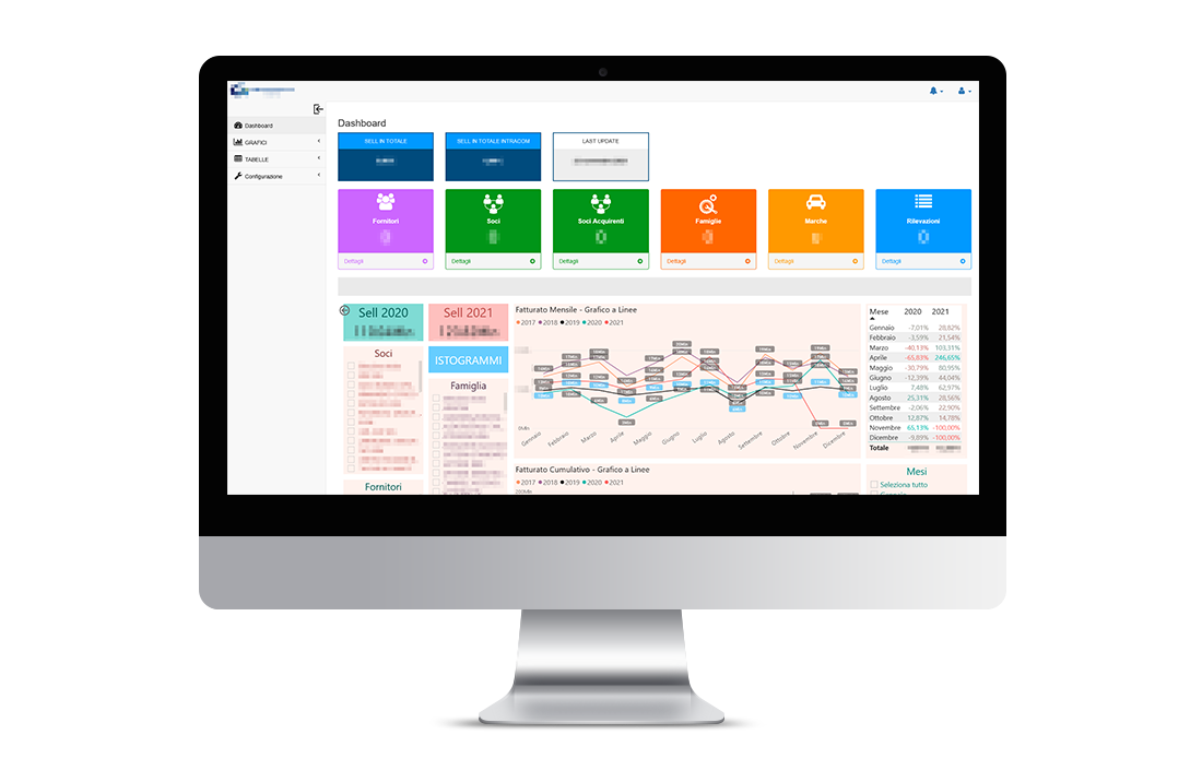 Business Intelligence